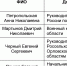 ГРАФИК проведения личного приема граждан в приемной  Президента Российской Федерации  в Курской области в апреле 2026 года - Газета Беловские Зори